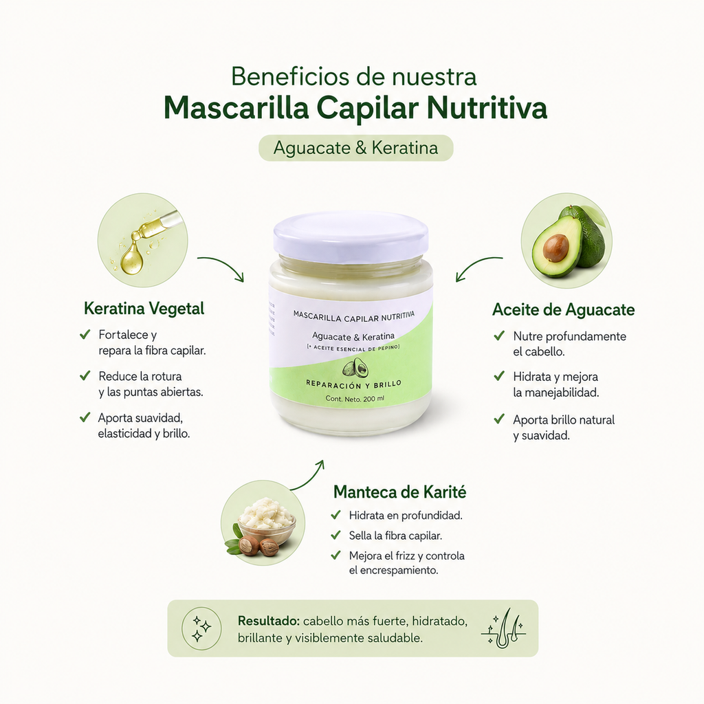 Mascarilla Capilar Aguacate & Keratina – Reconstrucción Profunda