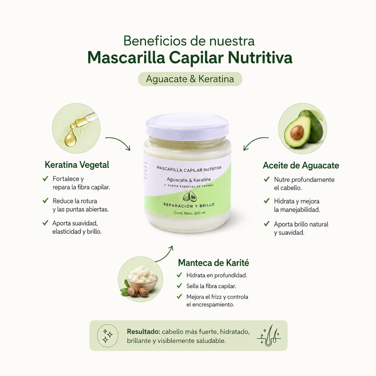 Mascarilla Capilar Aguacate & Keratina – Reconstrucción Profunda