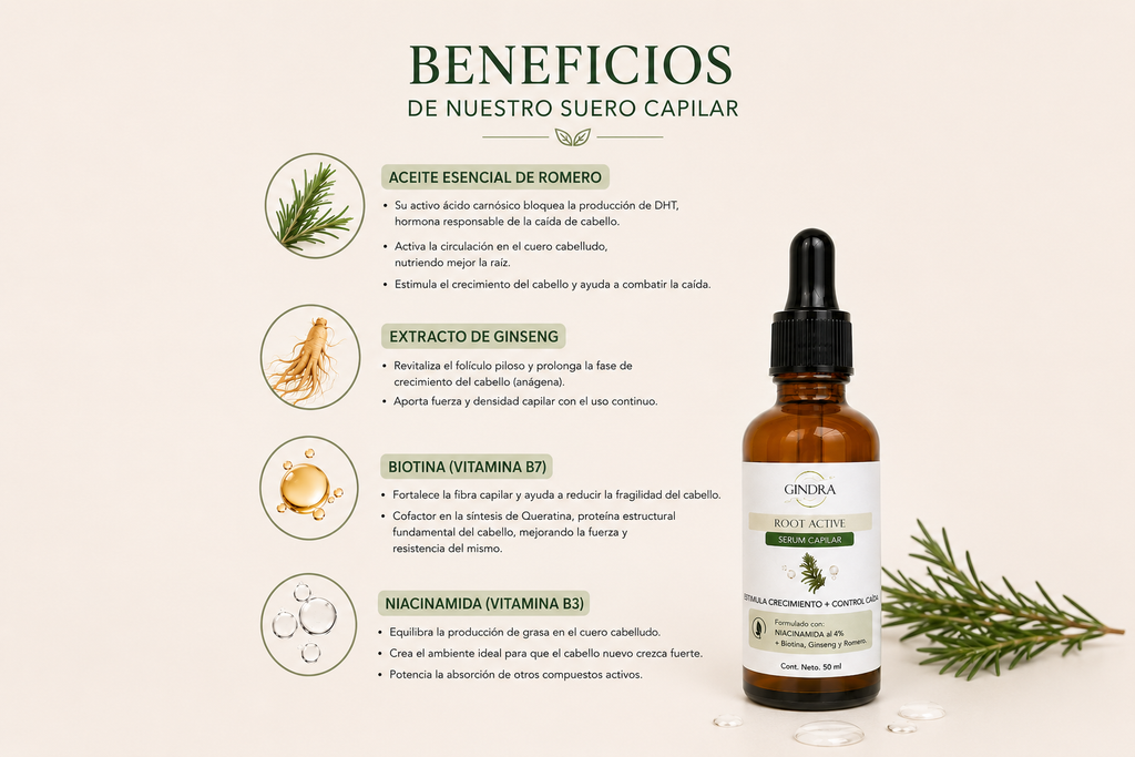 Serum Capilar - Anti Caída & Crecimiento
